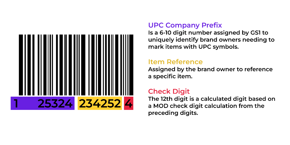 What Are UPC Barcodes The Basics Of UPC Codes Priceva