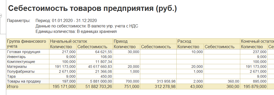 1С Комплексная автоматизация и ERP2: Группы финансового учета в отчете о себестоимости