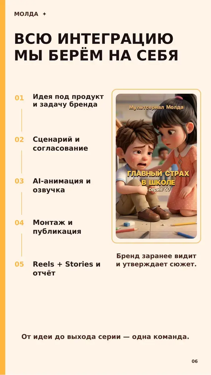 Этапы интеграции бренда в Молду
