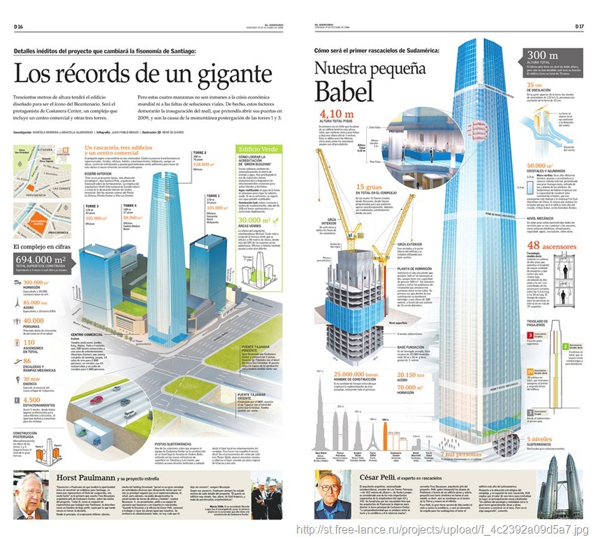 Самые высотные здания в мире (инфографика)
