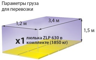 Параметры груза