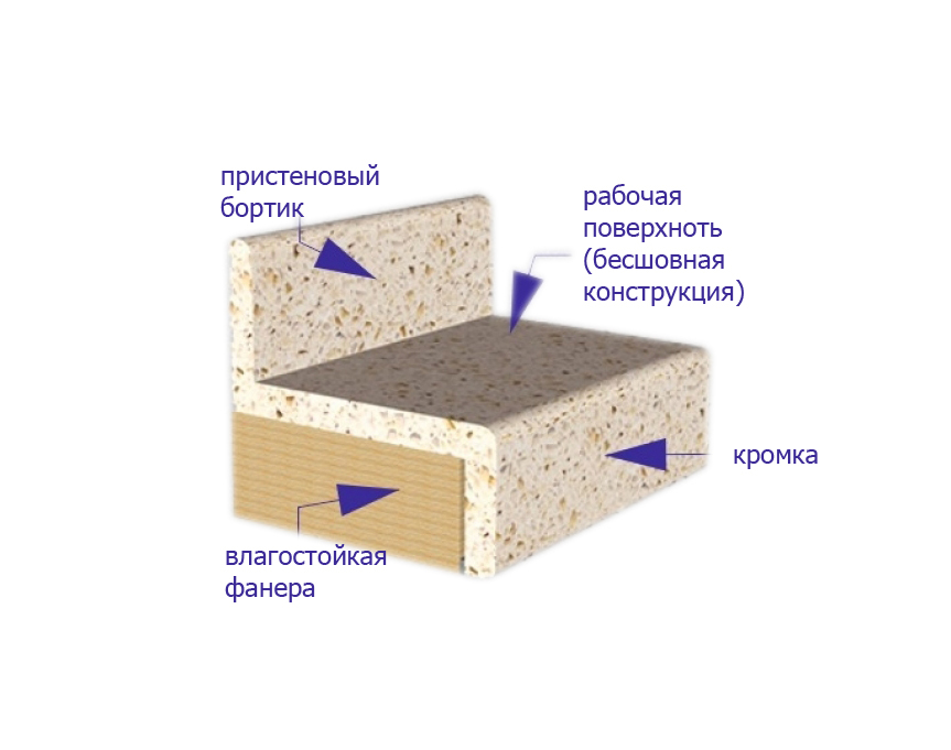 Кварцевая столешница в разрезе