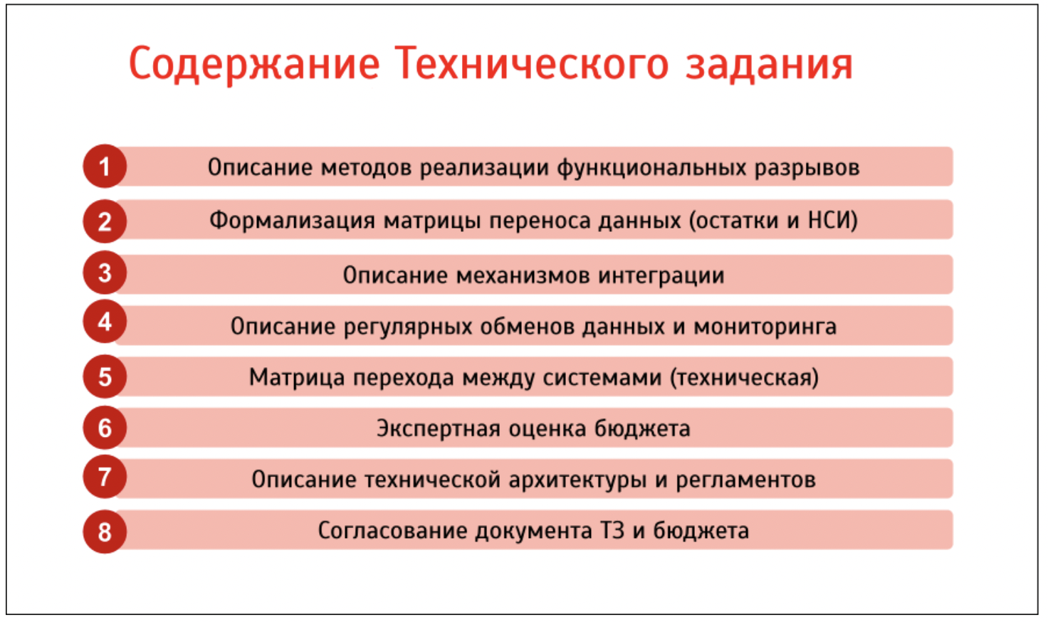 Фаза моделирования, как гарантия адекватной оценки ИТ-проекта. Выполнение  всех этапов предпроектной стадии