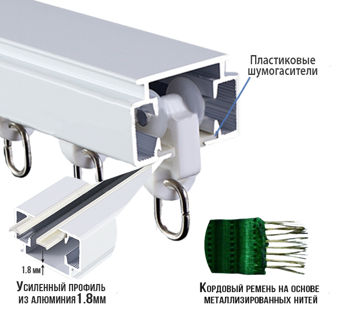 Лифт система для карнизов