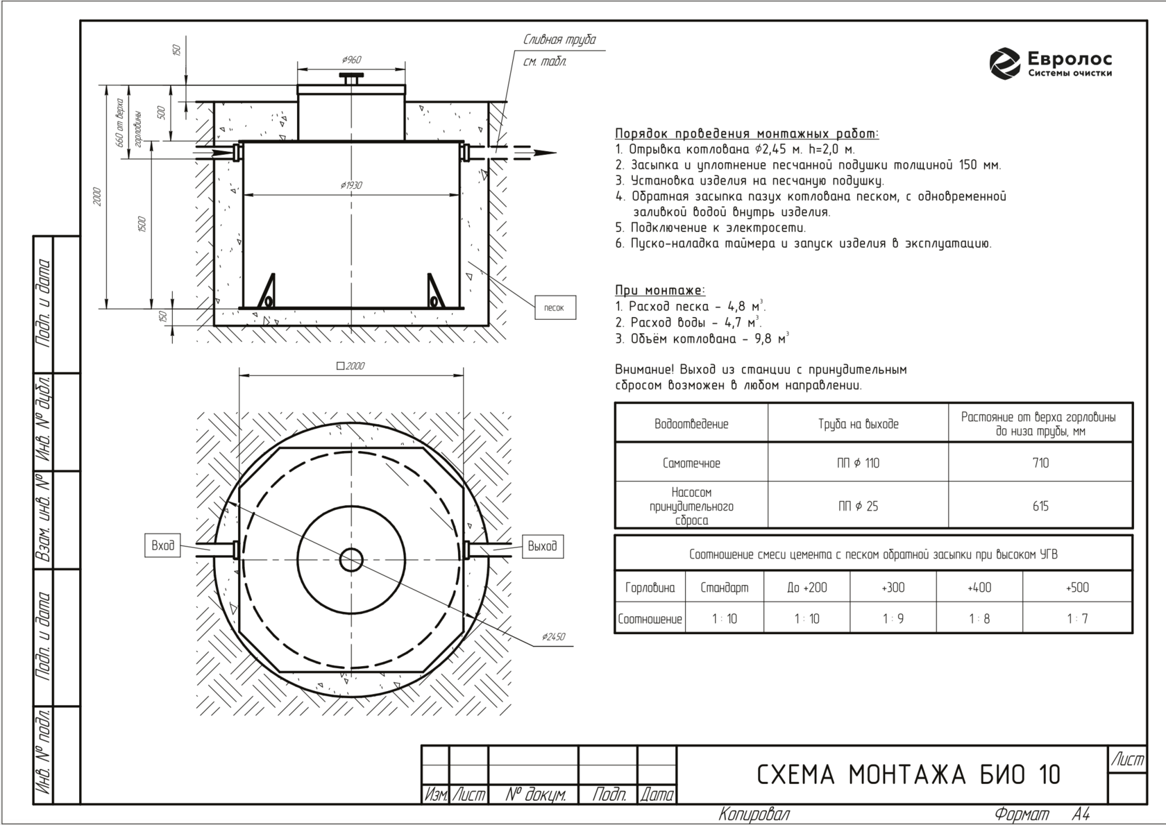 Евролос грунт 5 схема