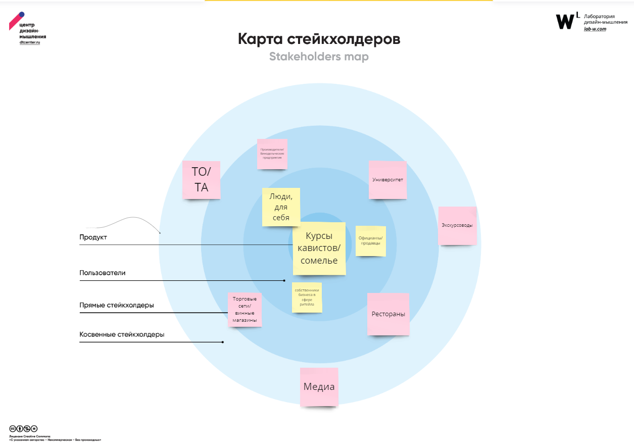 Менеджер клиентского опыта