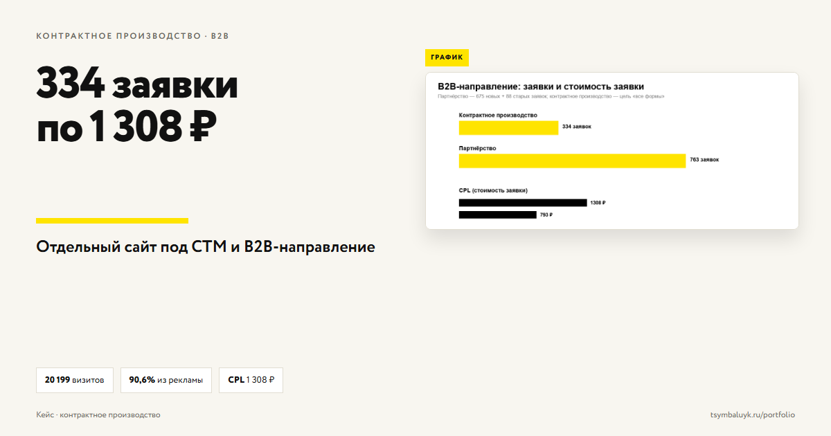 Кейс: контрактное производство — 334 заявки