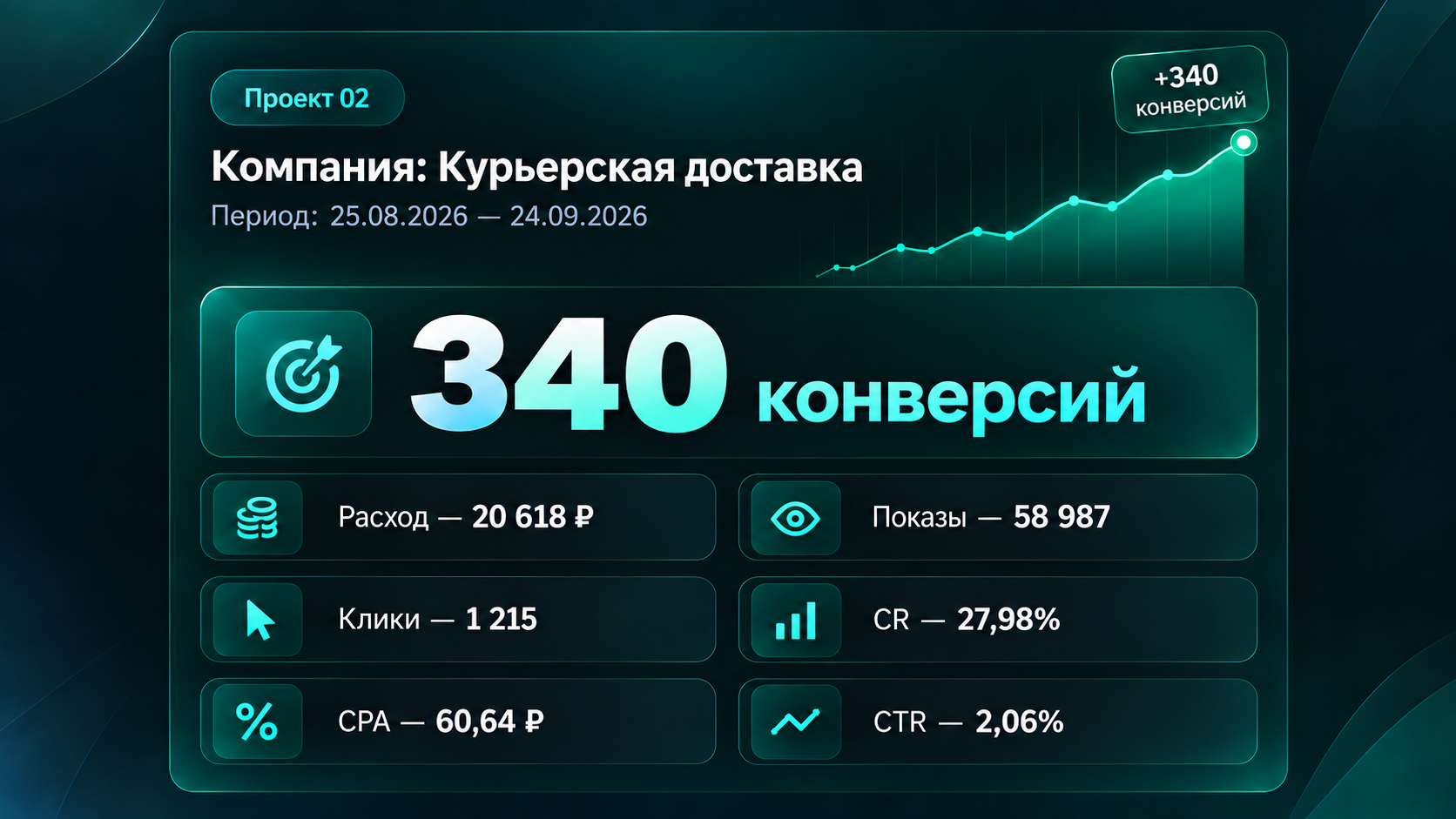 Результаты кейса Курьерская Доставка