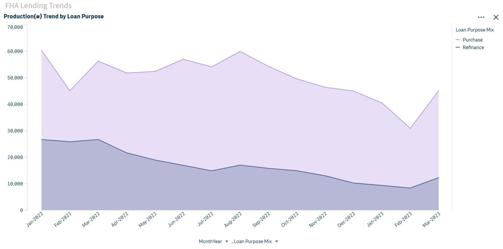 2023 FHA Monthly Purchase Lending