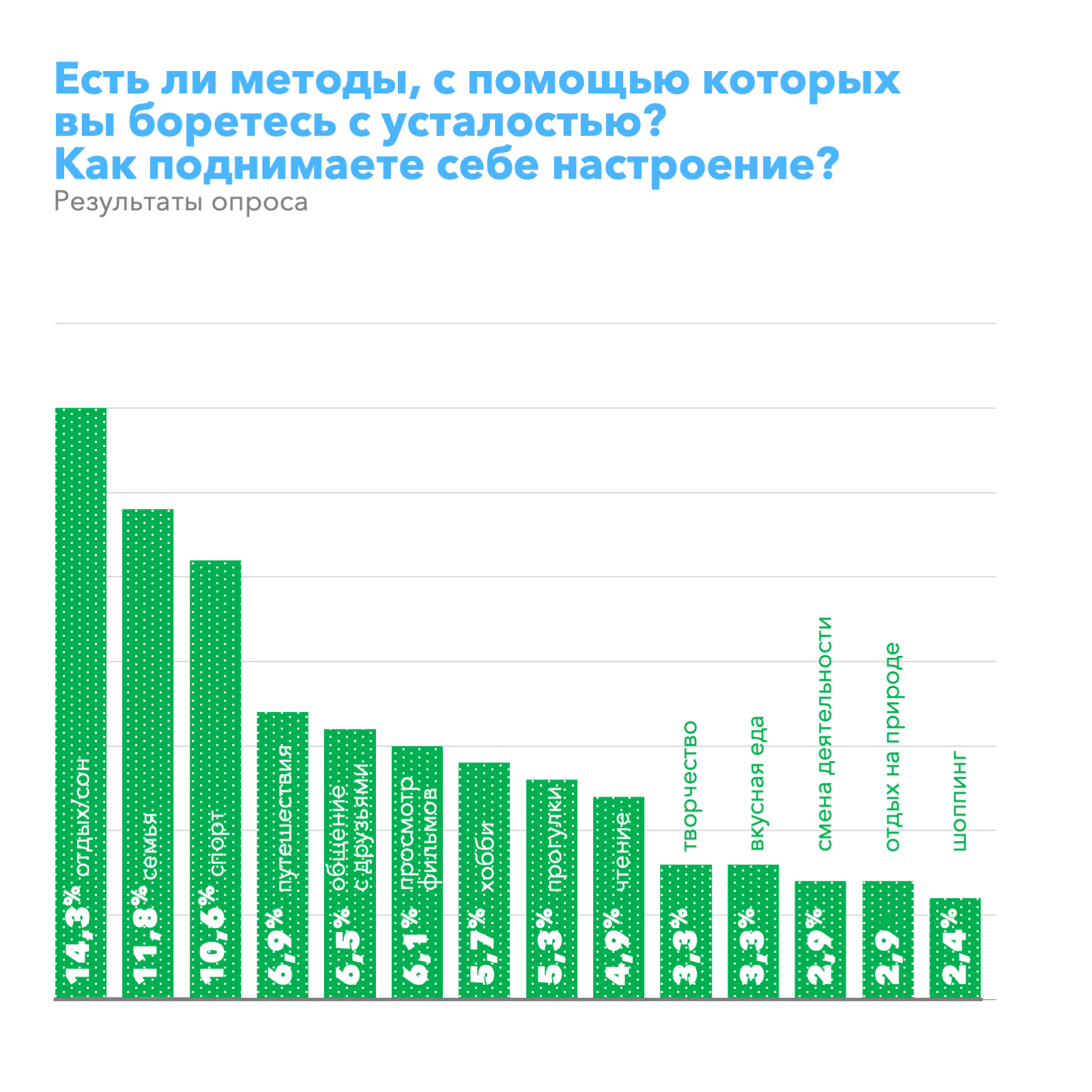 Портрет молодого учителя | Результаты опроса | Forbes Education – обучение  за рубежом и в России