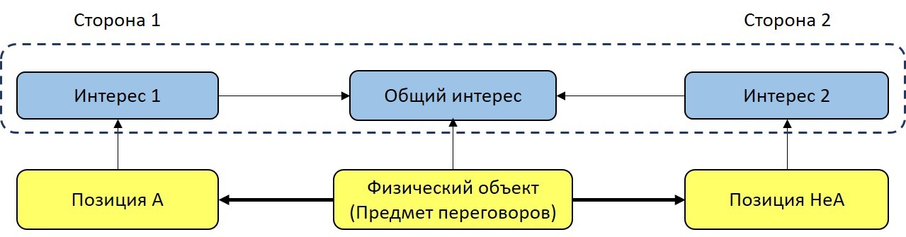 4 в схему что значит