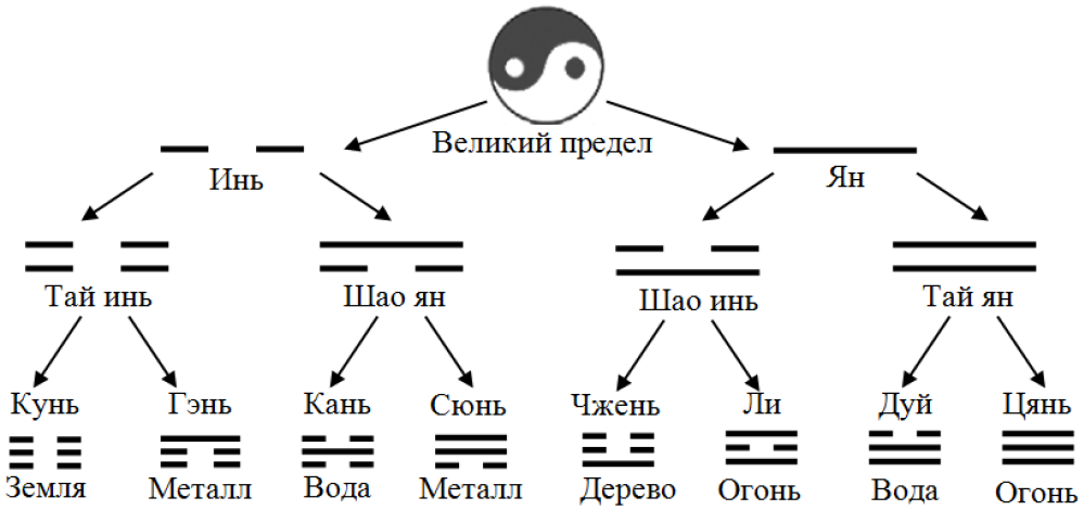 Великий предел картинка