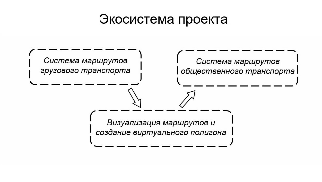 Разработка системы визуализации транспортных маршрутов беспилотного  транспорта