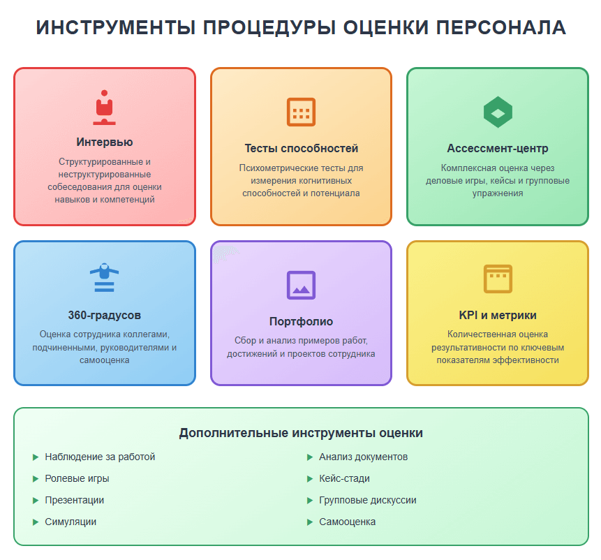 Анализ работы персонала для роста