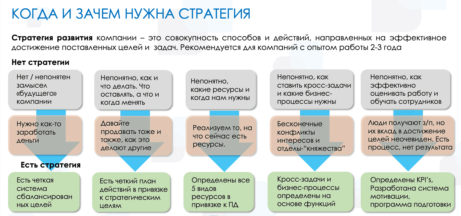 Блог #21 (4-4-2021). 