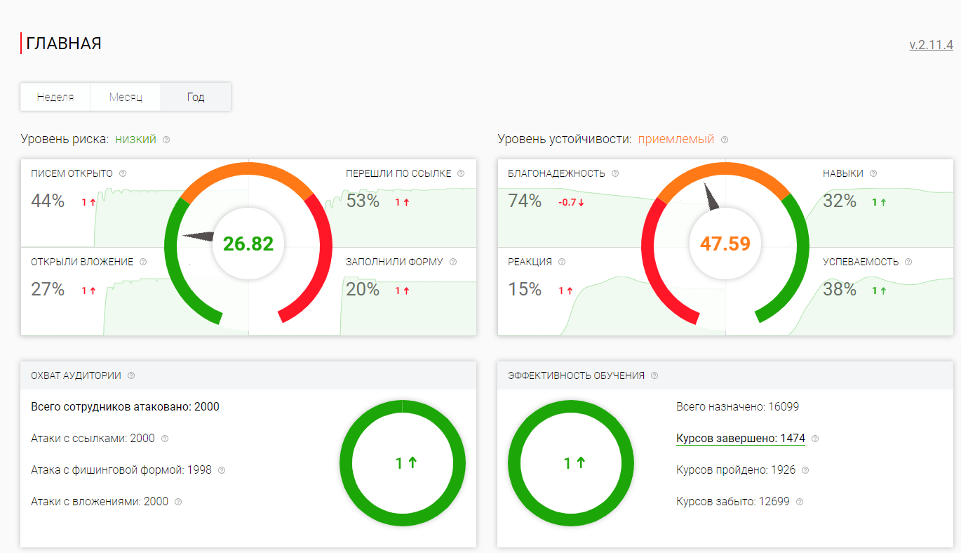 Навыки антифрод аналитика hard skills soft skills