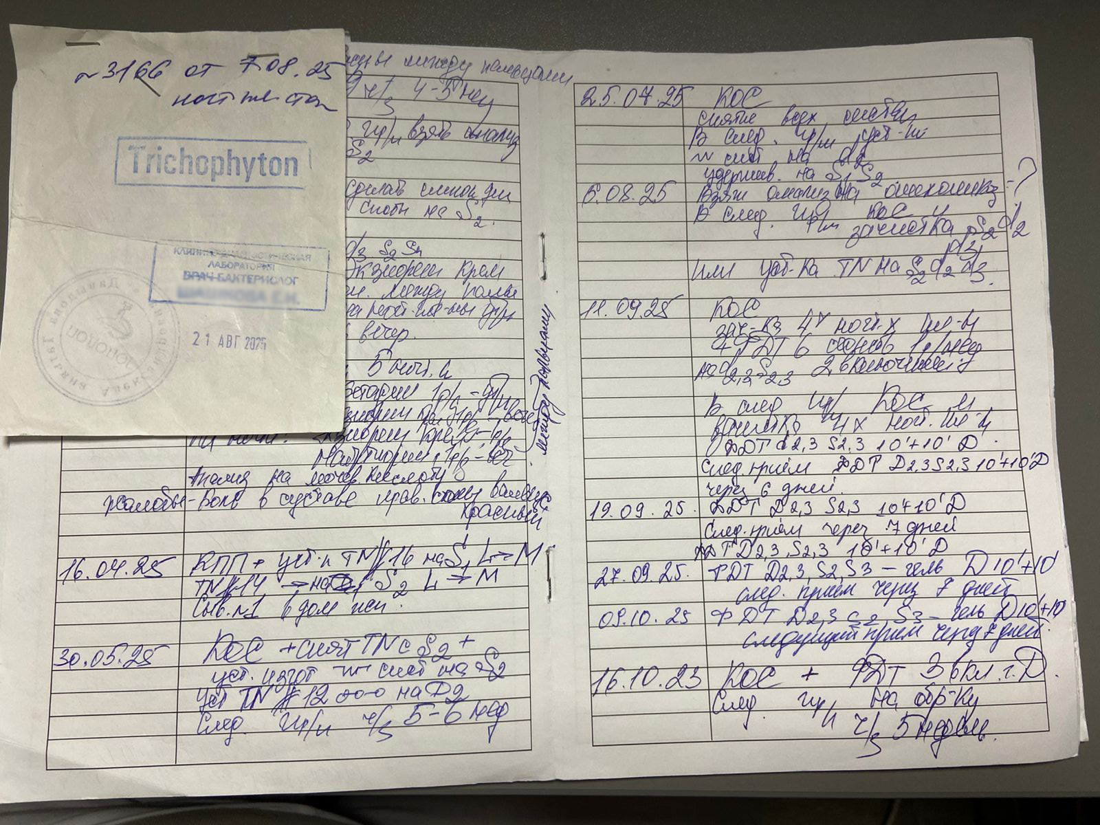 Процесс ведения клиента подологом