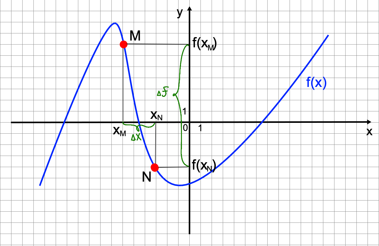 Производная функция х 1 3