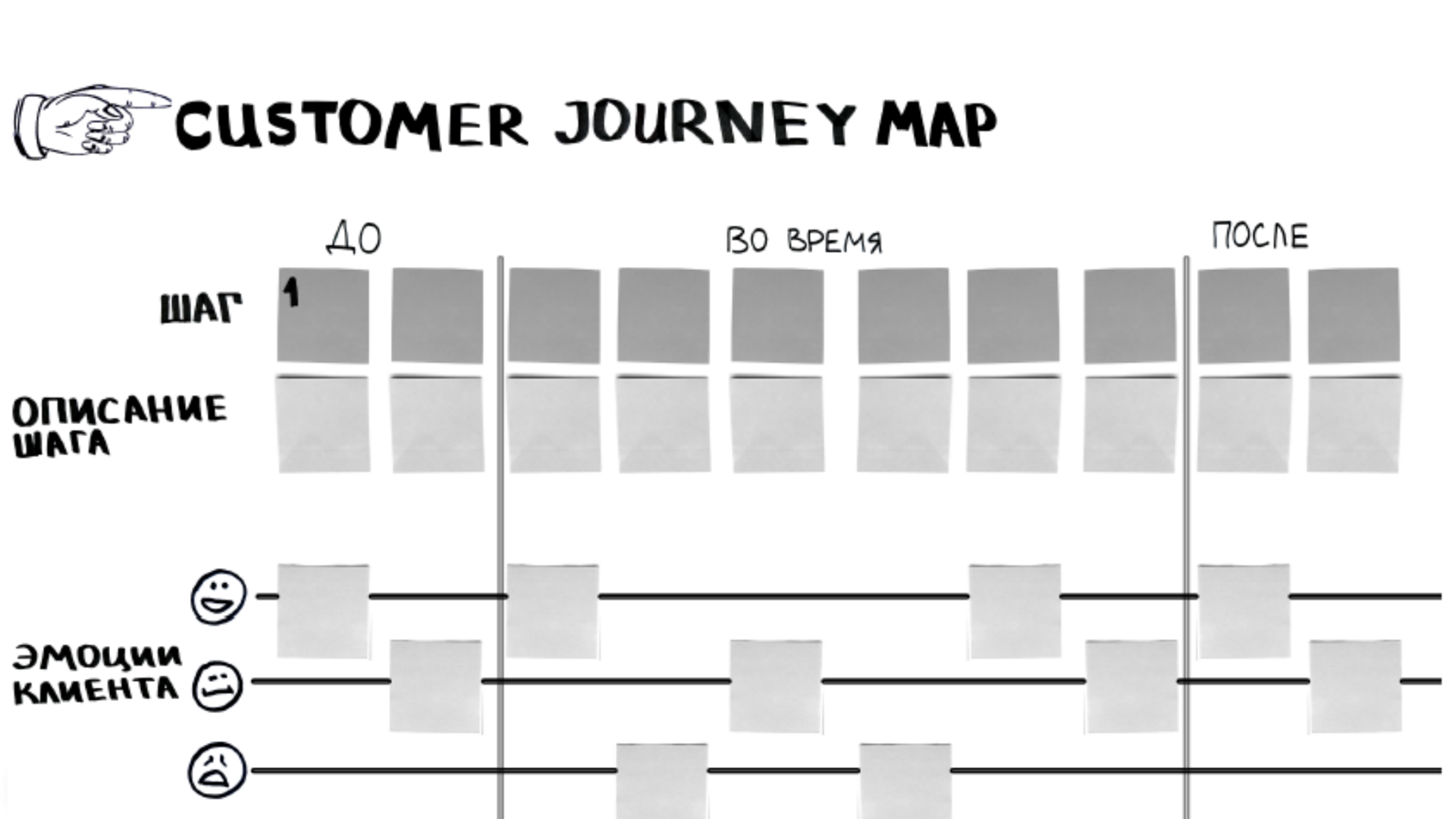 CJM Customer Journey Map       -       