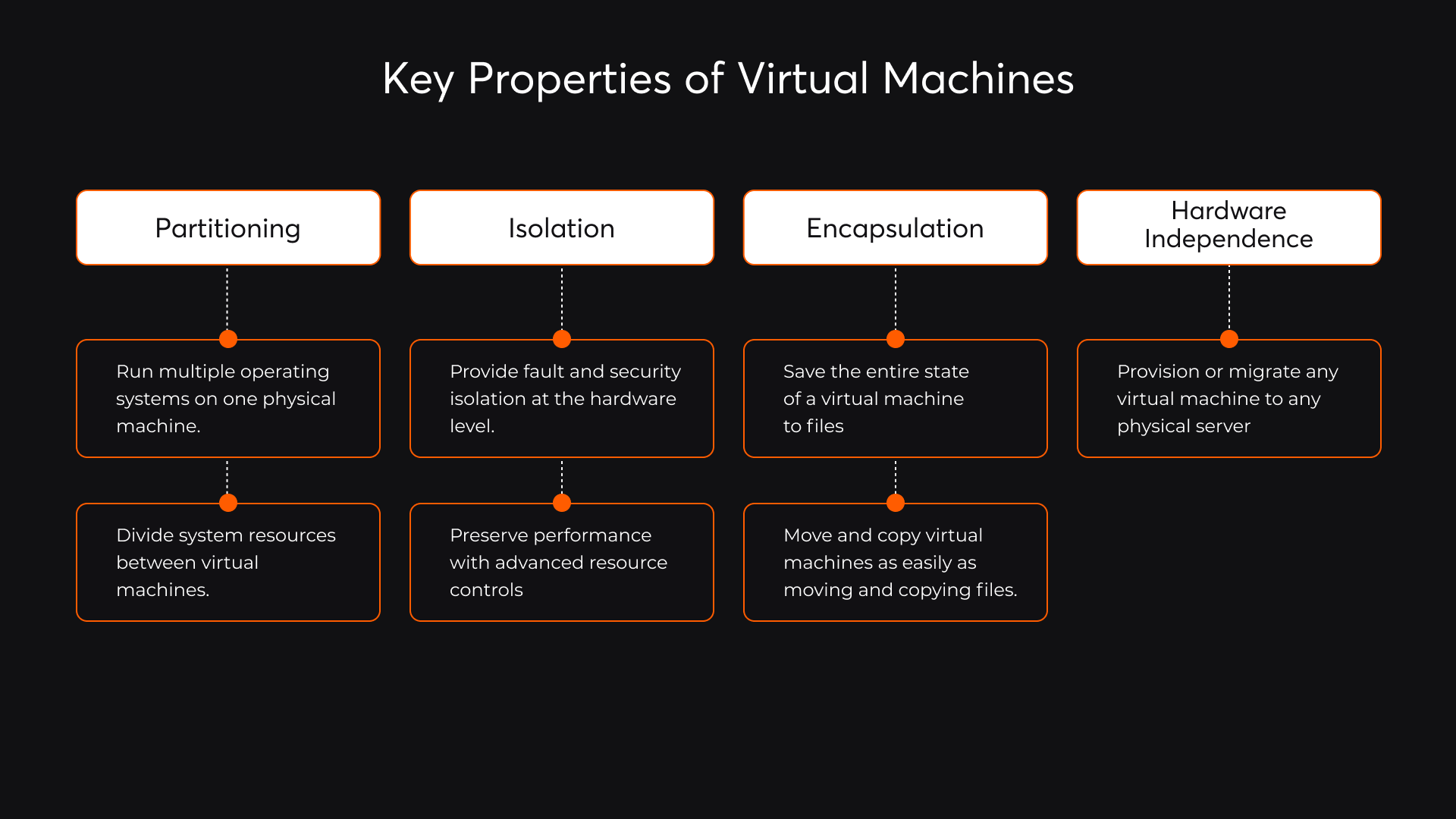 basic-what-to-know-about-azure-virtual-machines