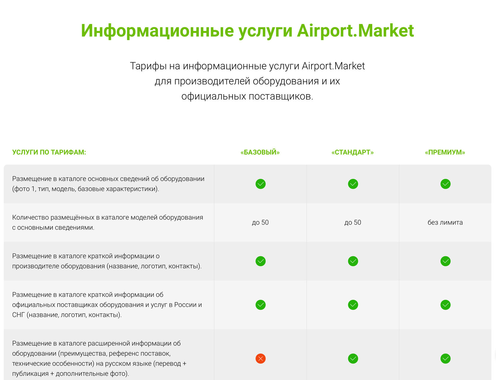 Информационные услуги Airport.Market