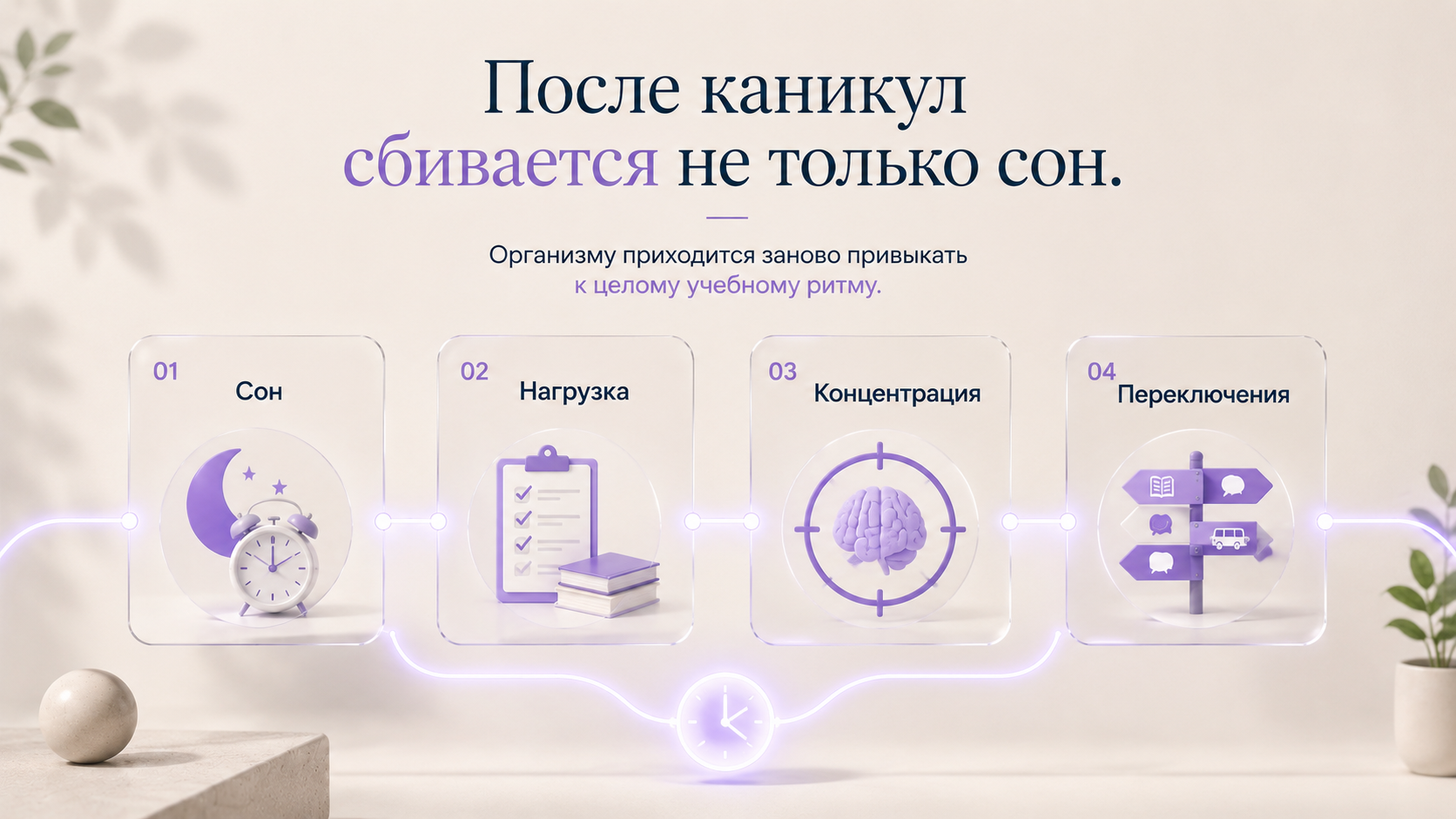 Инфографика Brainius о возвращении к учебному ритму после каникул: четыре карточки — сон, нагрузка, концентрация и переключения — показывают факторы, к которым организму школьника приходится заново адаптироваться