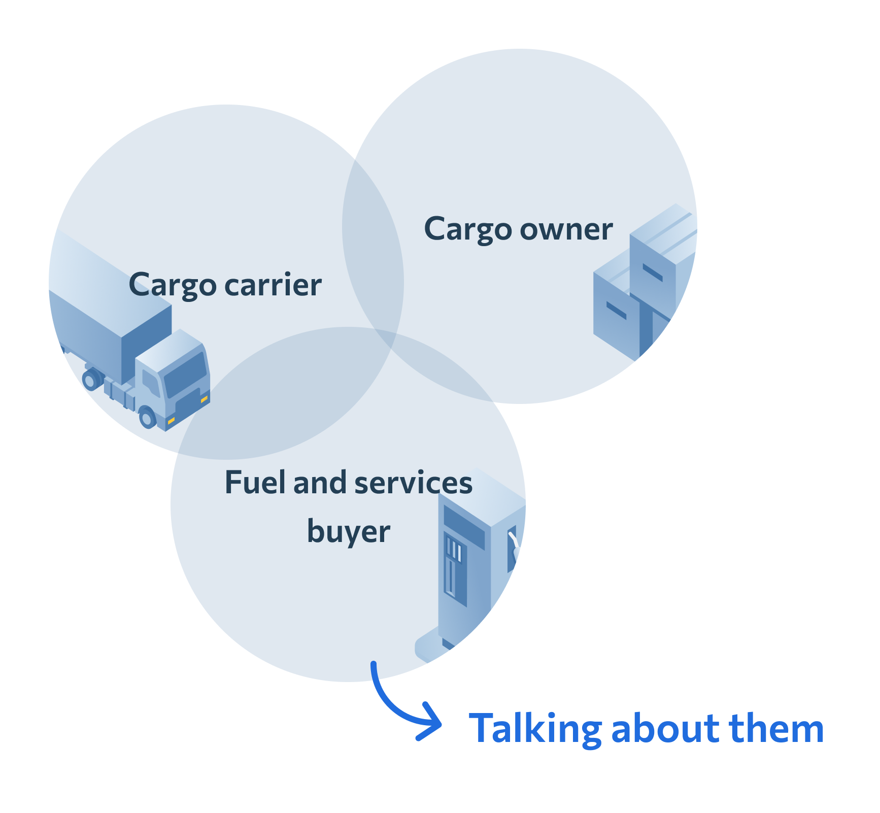 User activation