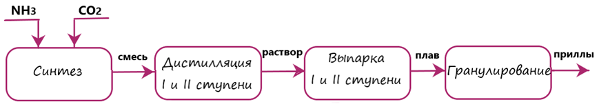 Применение жаропрочных сплавов