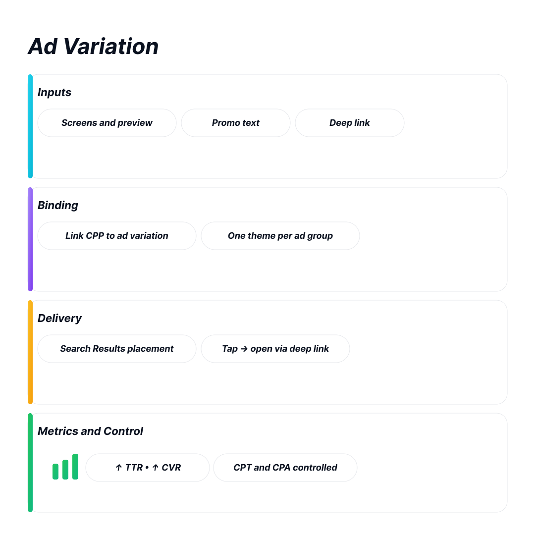 What Is an Ad Variation 