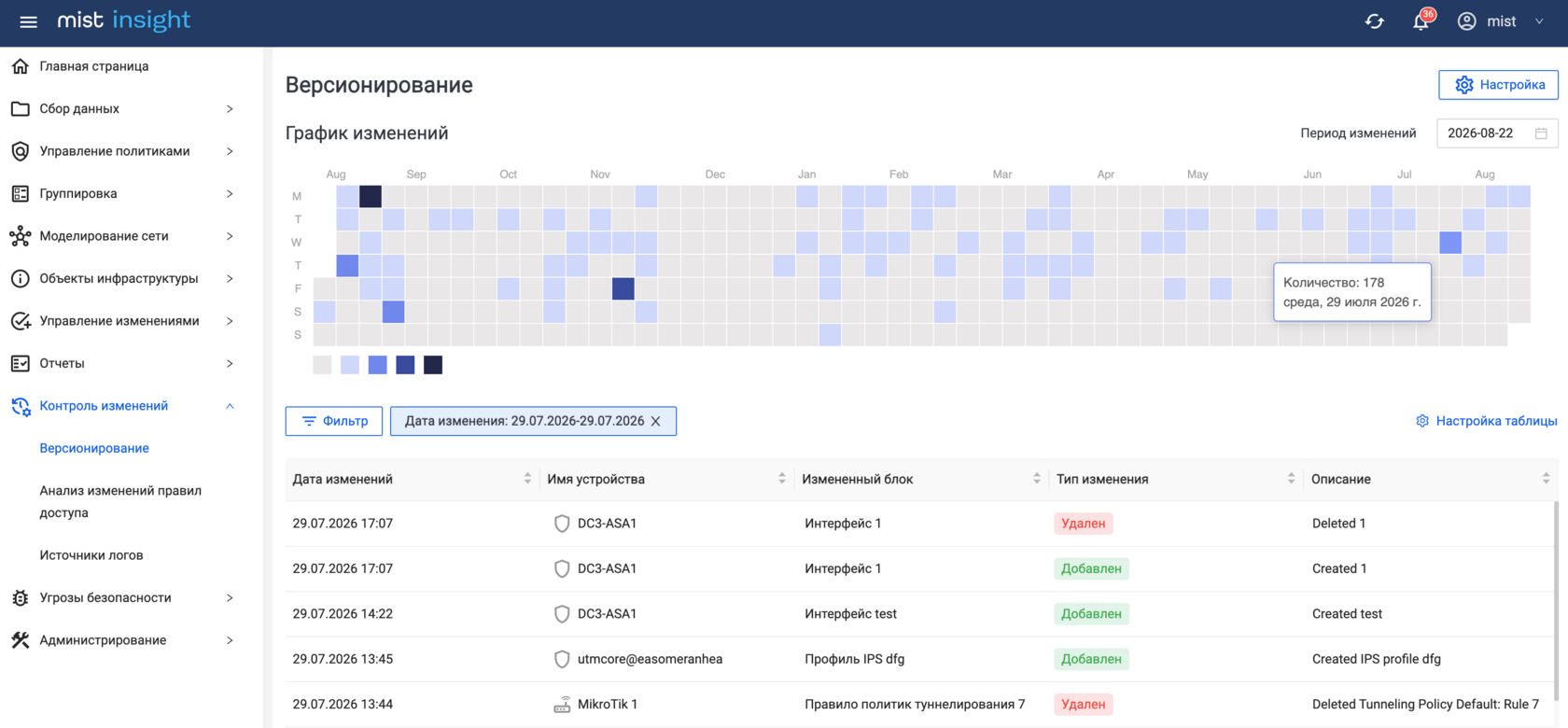 Экран MIST Insight с графиком и таблицей изменений конфигураций сетевых устройств
