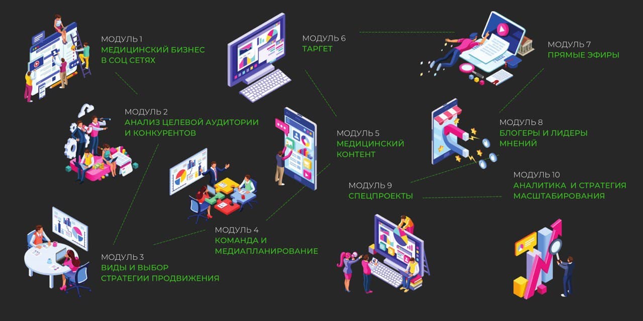 Школа Медицинского Маркетинга и Бизнеса 6.0