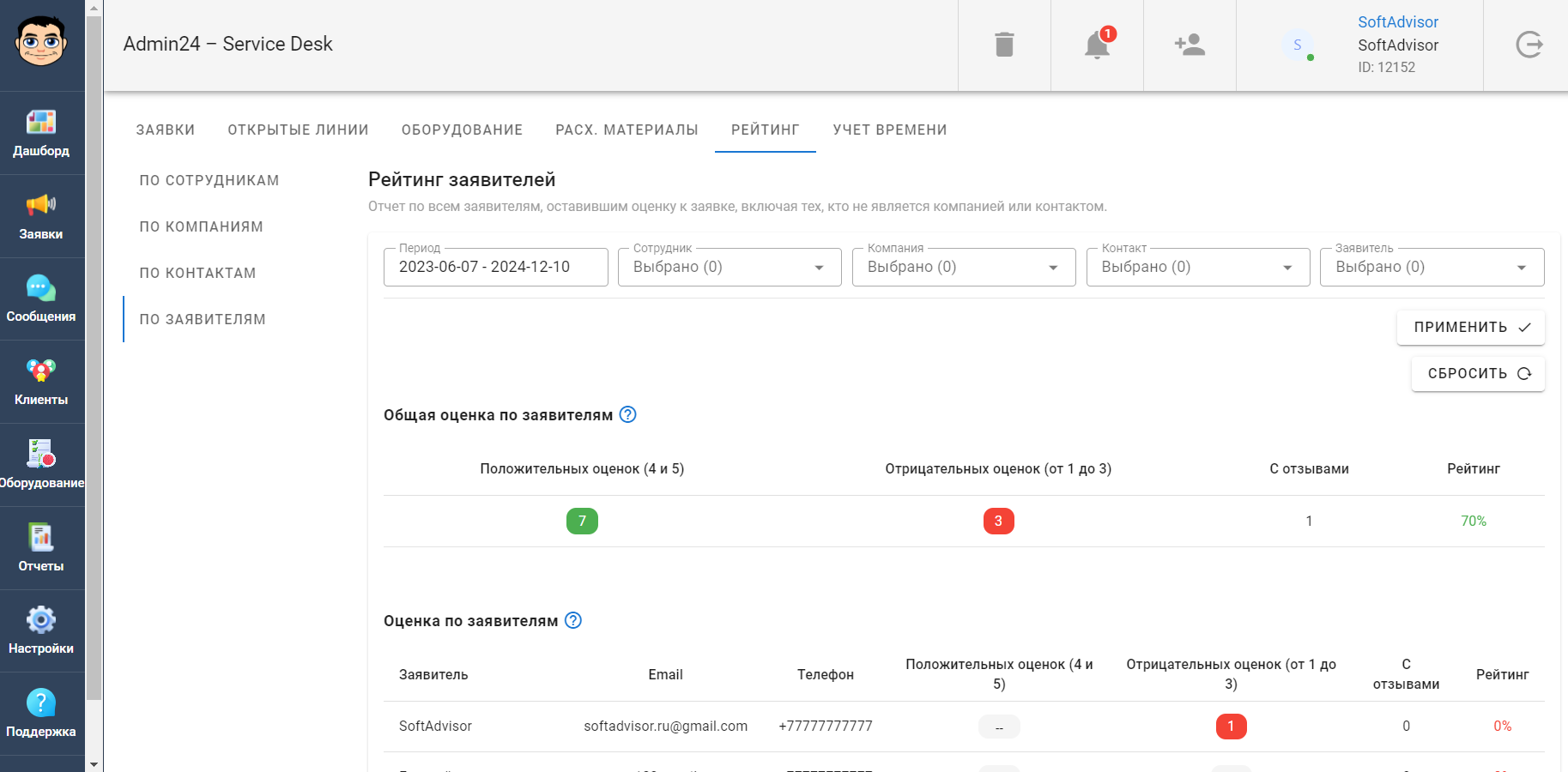 Рейтинг по заявителям в Admin24 – Service Desk
