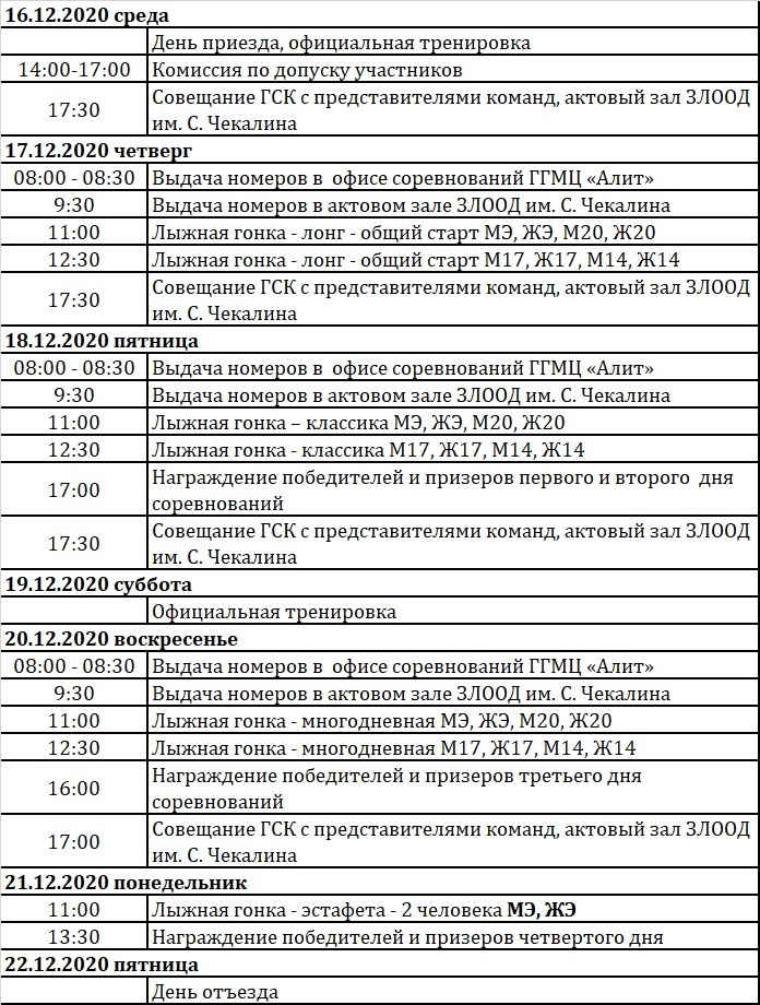 Спортивное ориентирование календарь соревнований