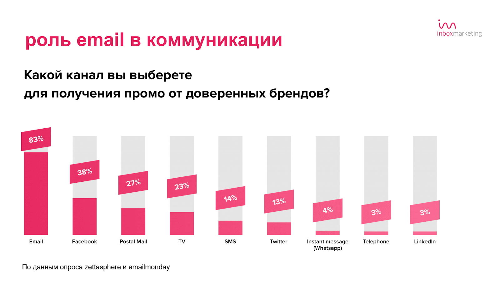 Аффинити индекс в медиапланировании. Выбор канала распределения. Характеристики структуры распределения. Выбор канала распределения. Этапы выбора каналов сбыта.