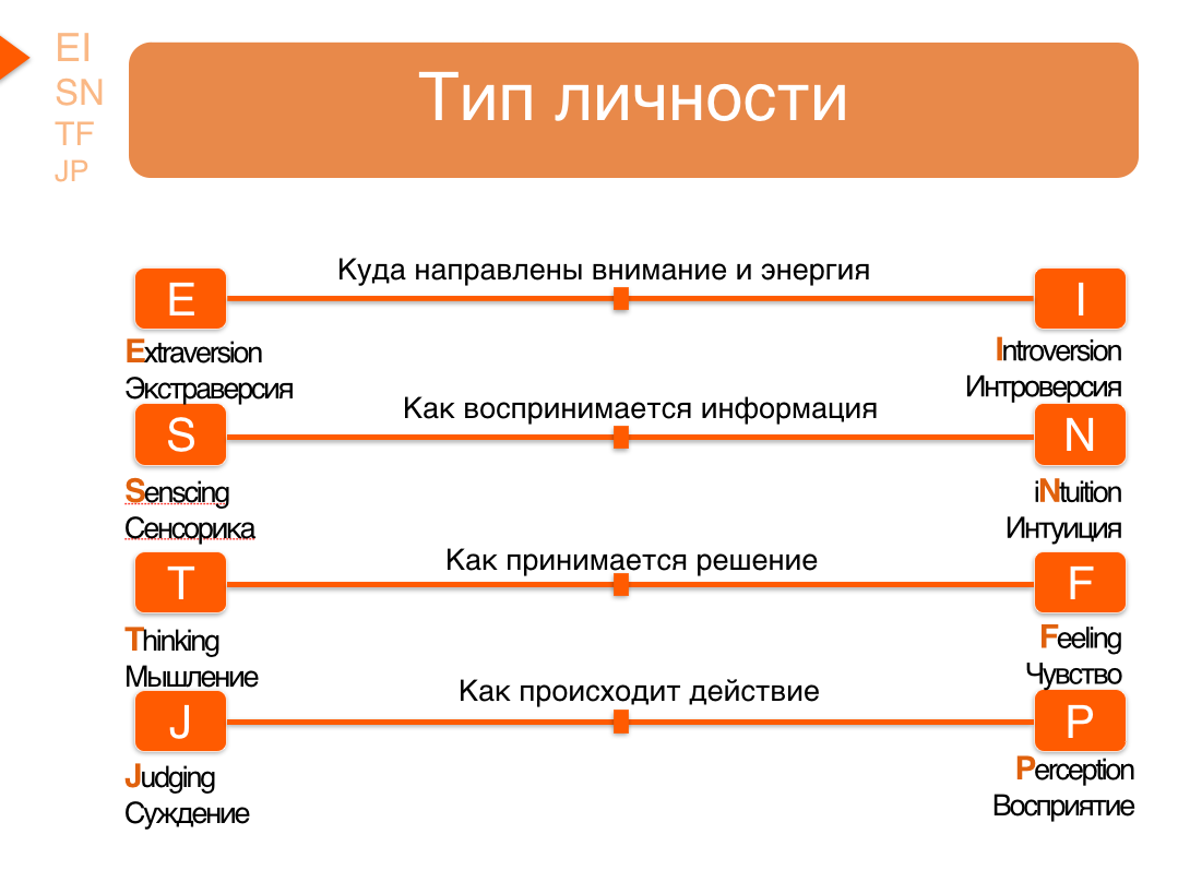 Как определить тип личности MBTI самостоятельно?