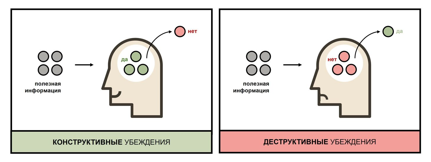 7 смысл