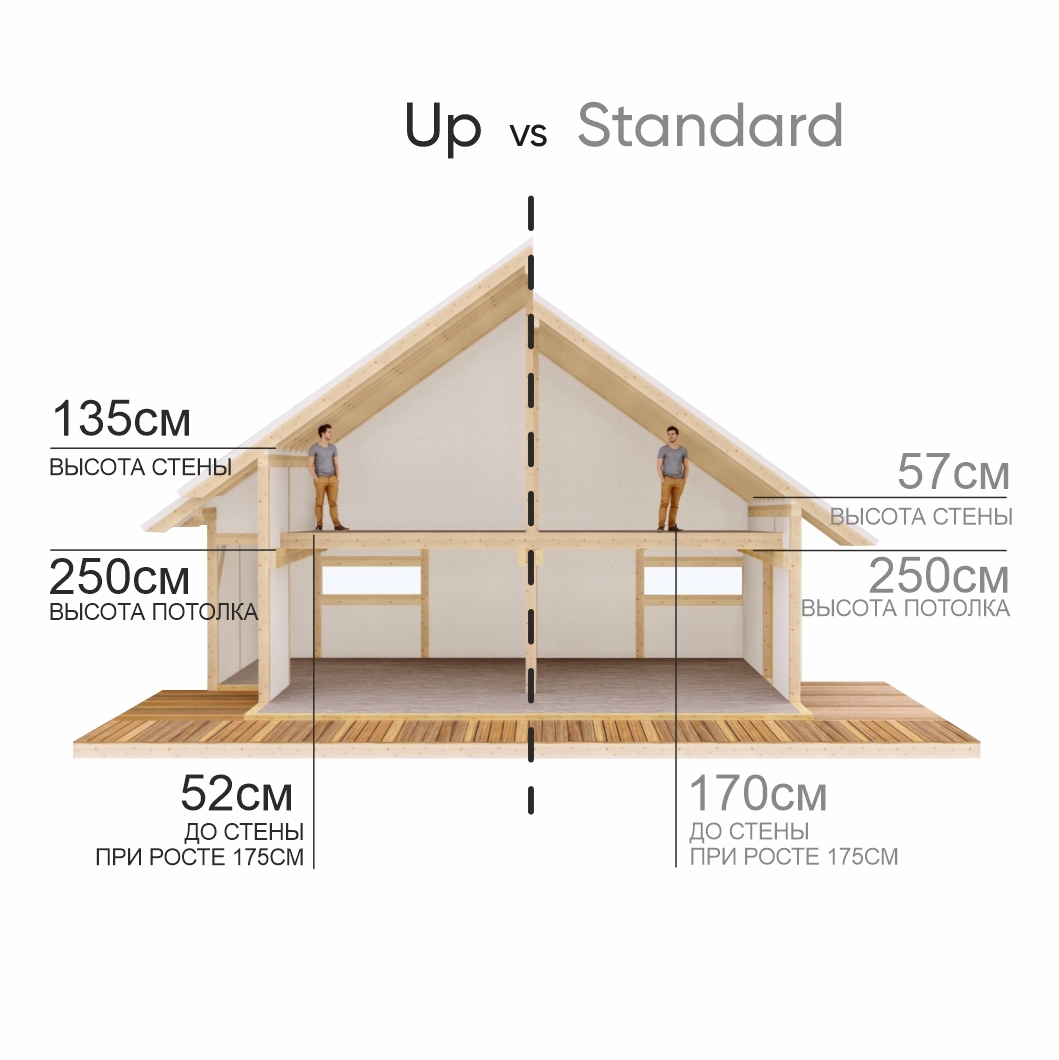 Сравнение аттиковых стен домов серии Берген / sravnenie attikovyh sten domov serii bergen