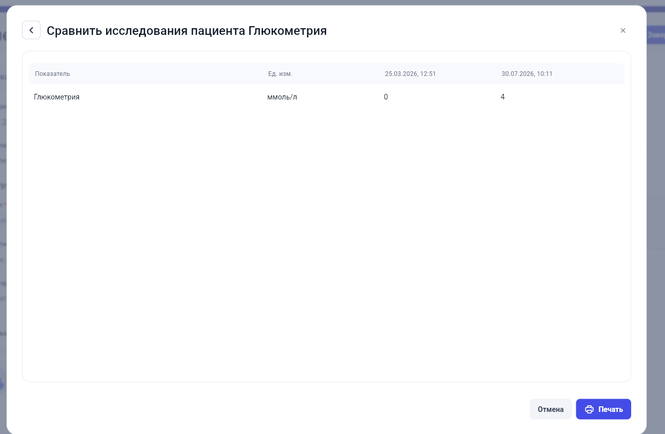 Результат сравнения анализов