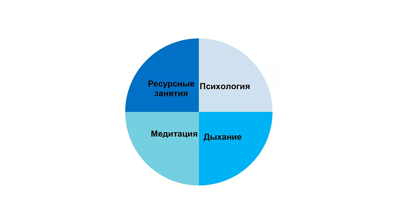 Не останавливаться! Управление энергией для движения вперед