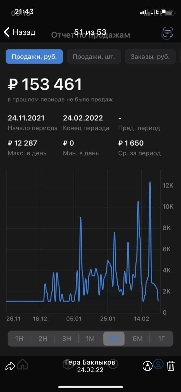 продажи wildberries