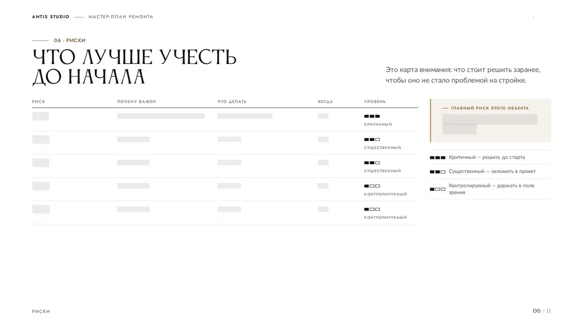 Экран 06 «Риски»: таблица риск, почему важен, что делать, когда, уровень внимания