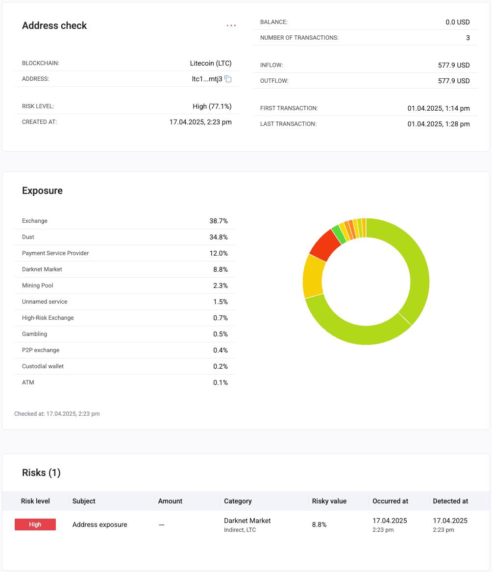 Guide: How to Run an AML Check on a Crypto Wallet