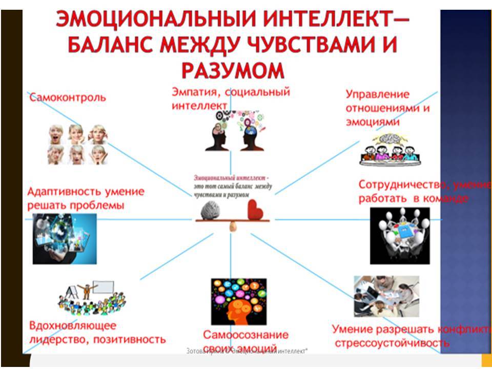 Эмоциональный интеллект руководителя презентация