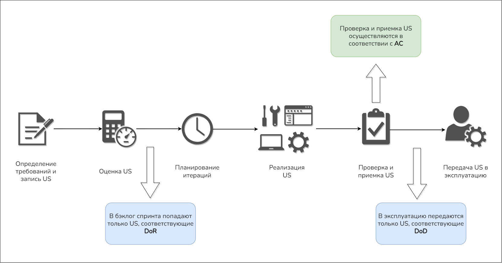 Критерии для продукта проекта