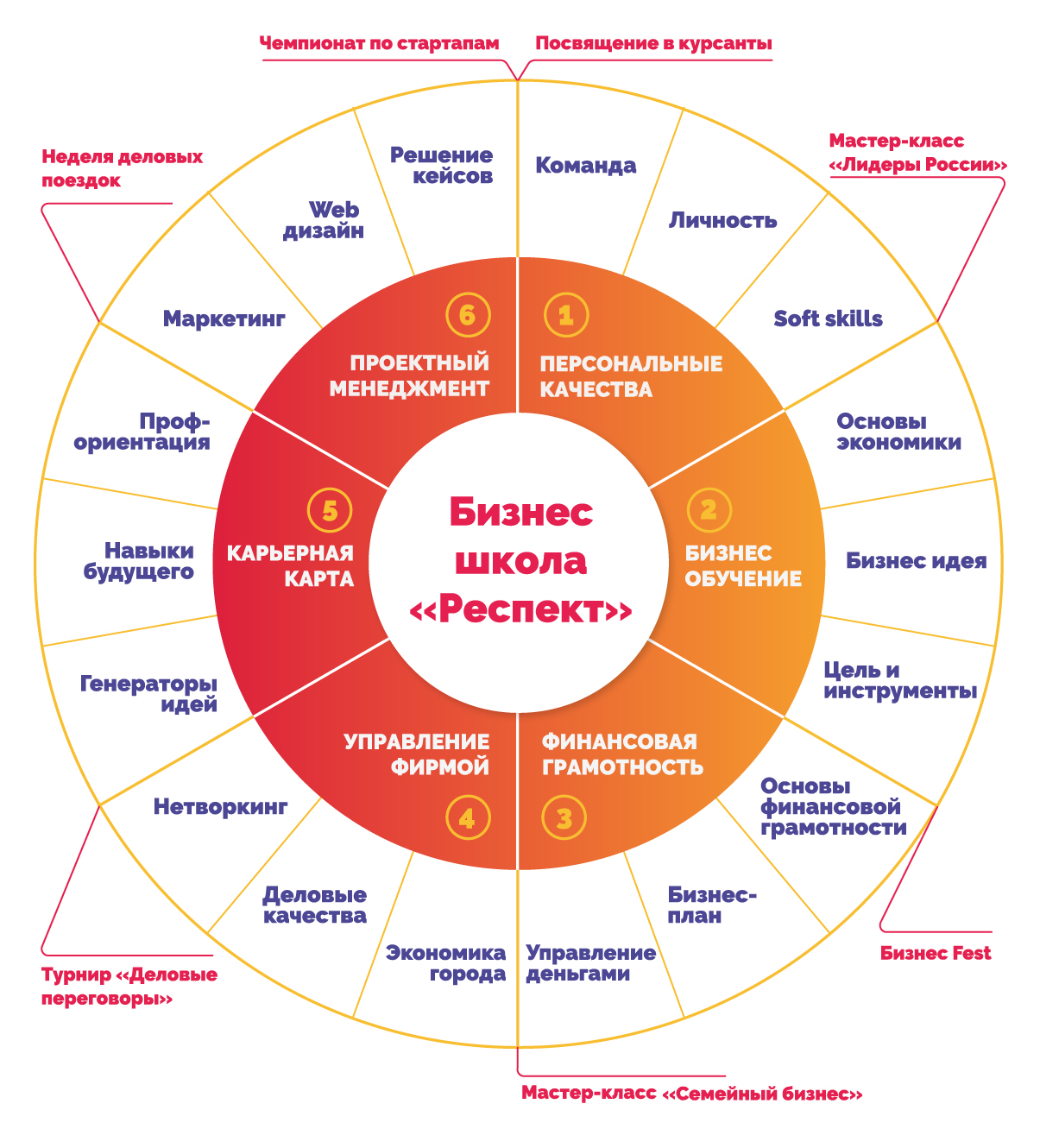 Обучение MBA: какая школа лучше для масштабирования бизнеса