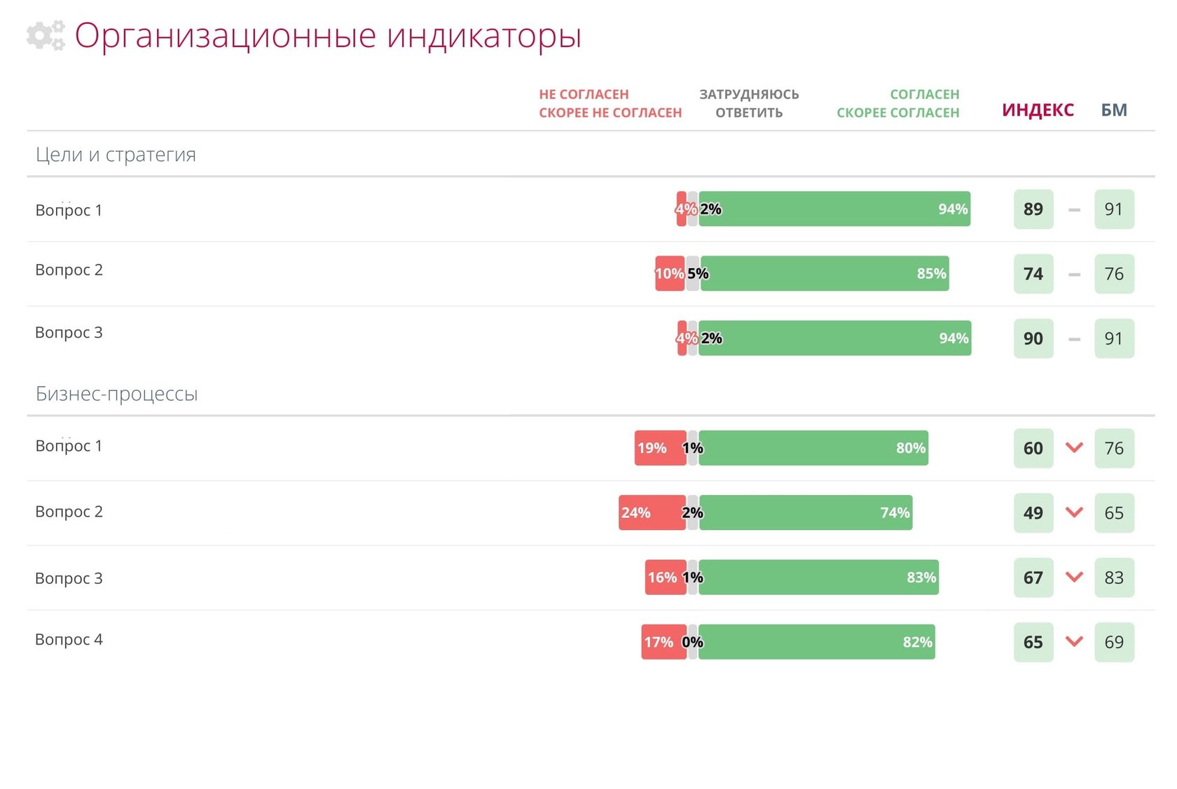 Всероссийский мониторинг