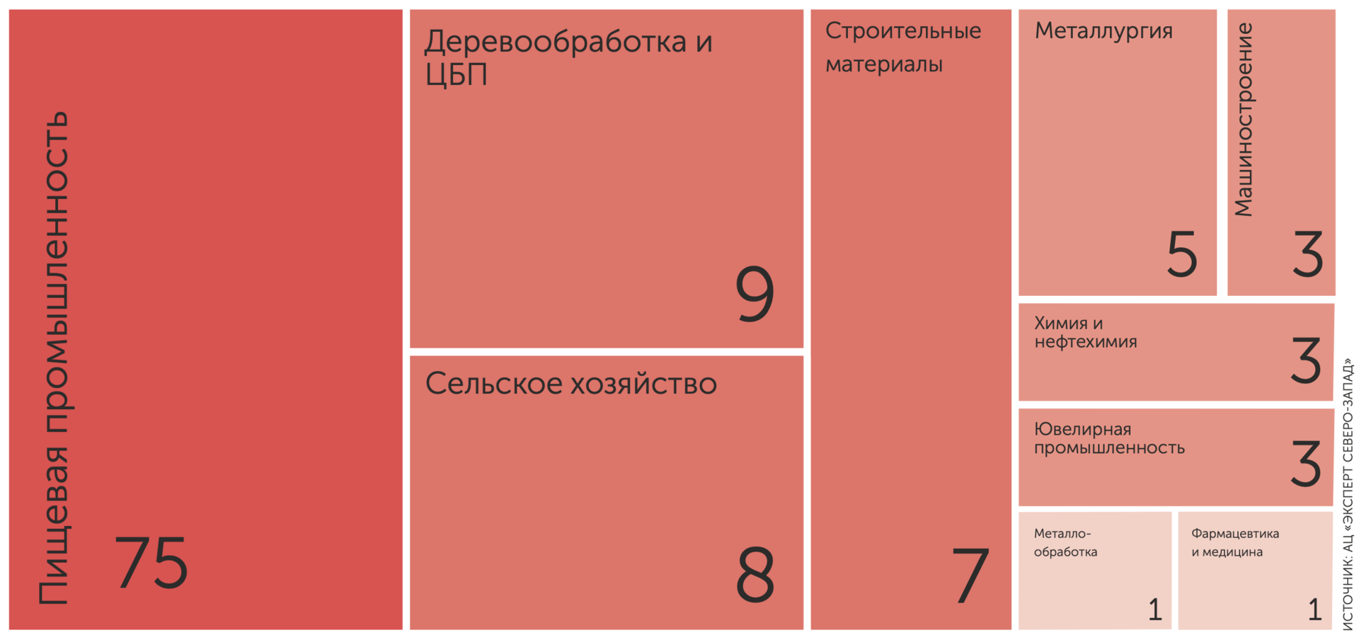 Топ-400: Рейтинг компаний реального сектора экономики Сибири и Дальнего  Востока