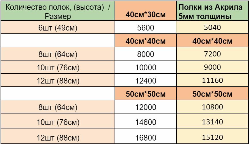 Требования к сушильным шкафам