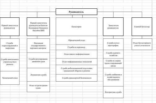 План рефлексивного отчета к модулю 1 психологический практикум