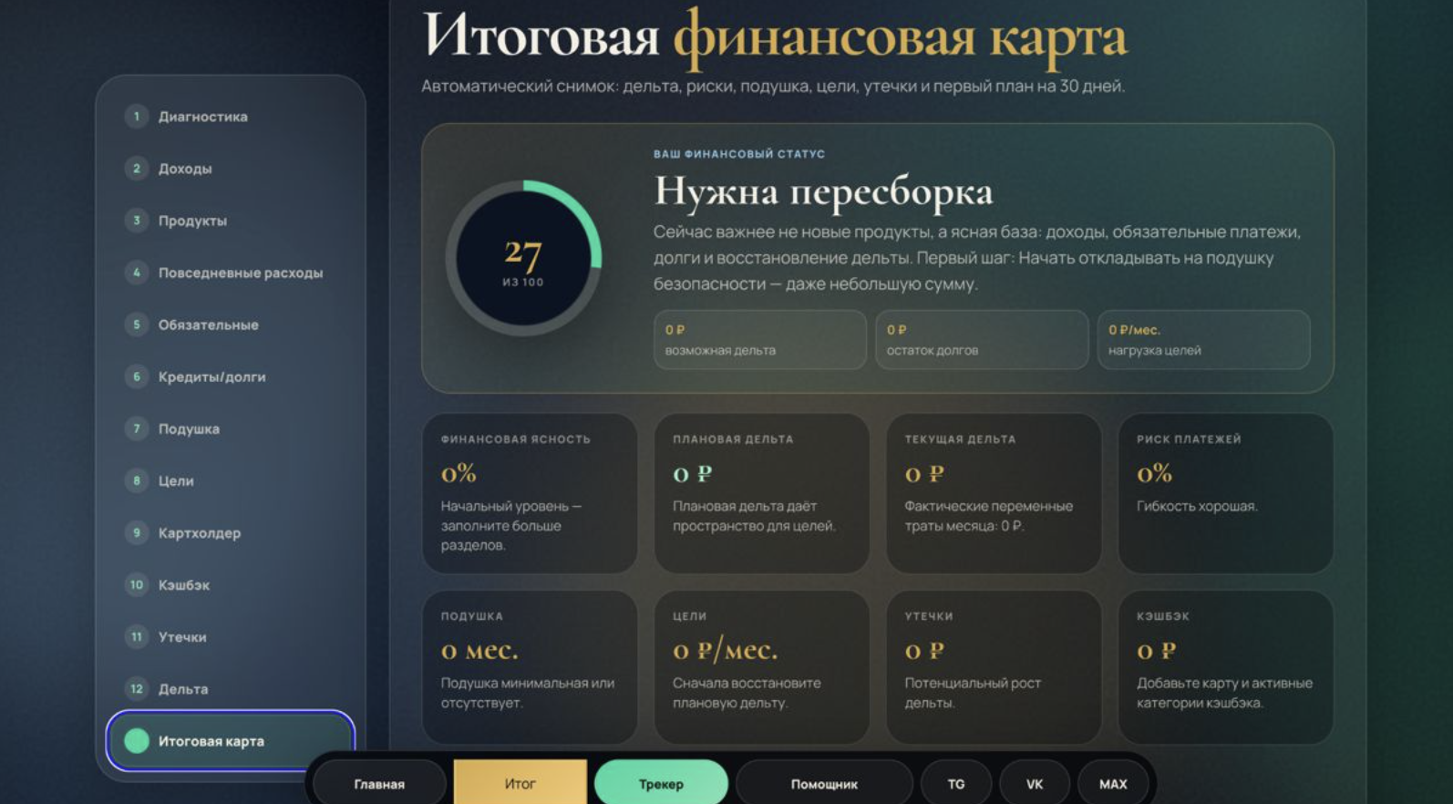 Методика финансовой ясности Ивана Гребенникова